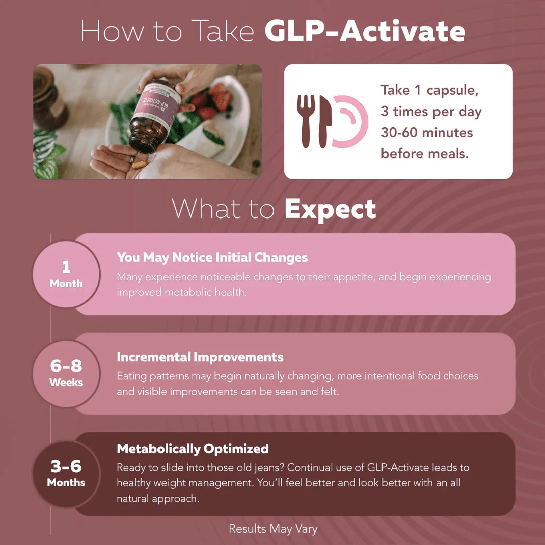 Berberine GLP-Activate+ - Image 6