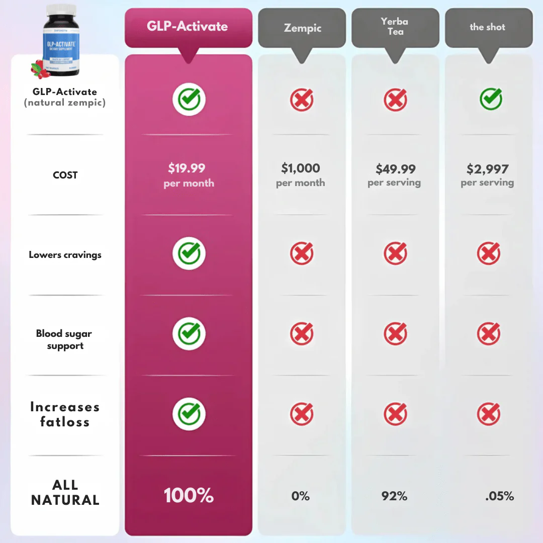 Berberine GLP-Activate+ - Image 4