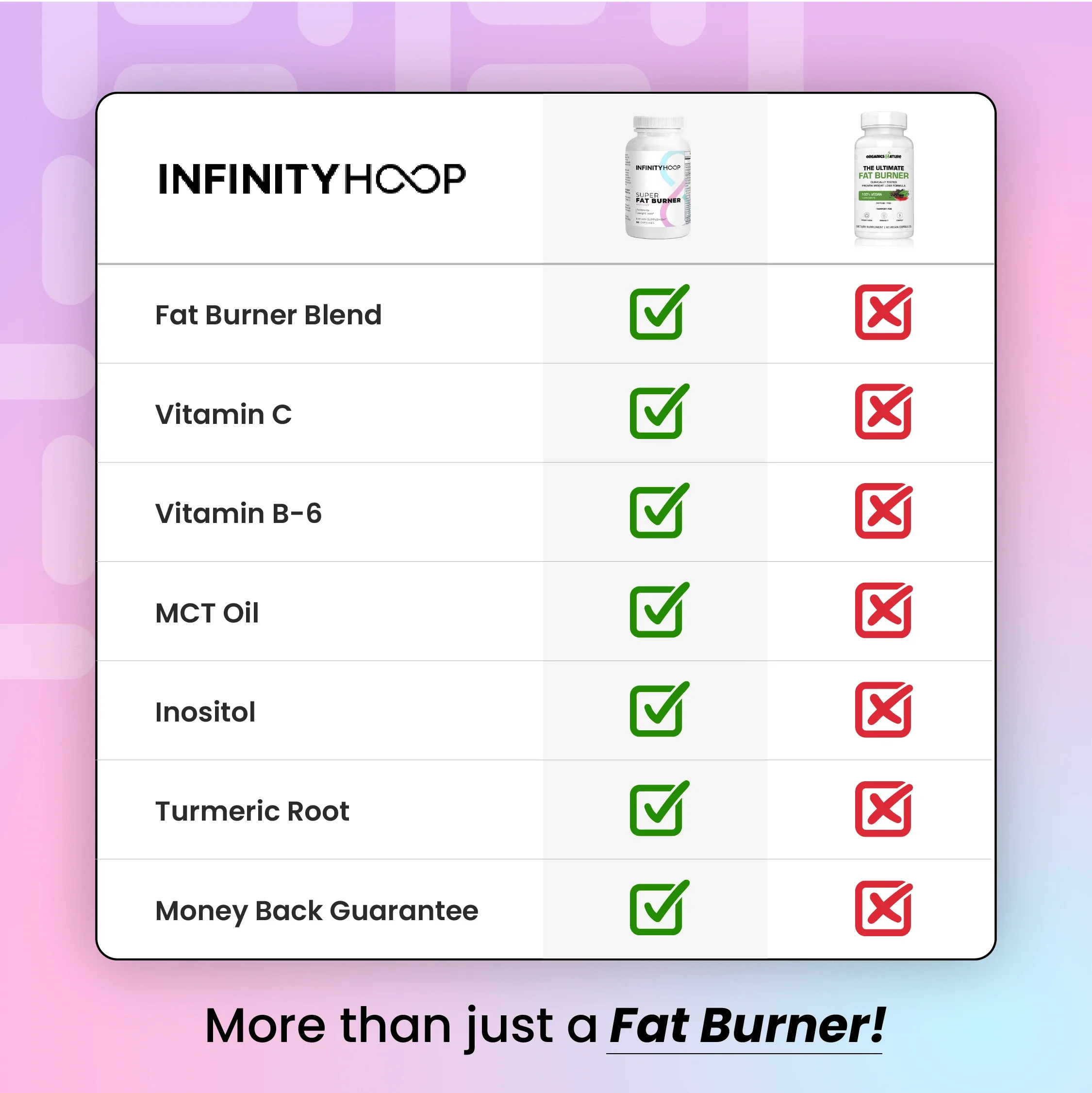 Super Fat Burner - Image 3